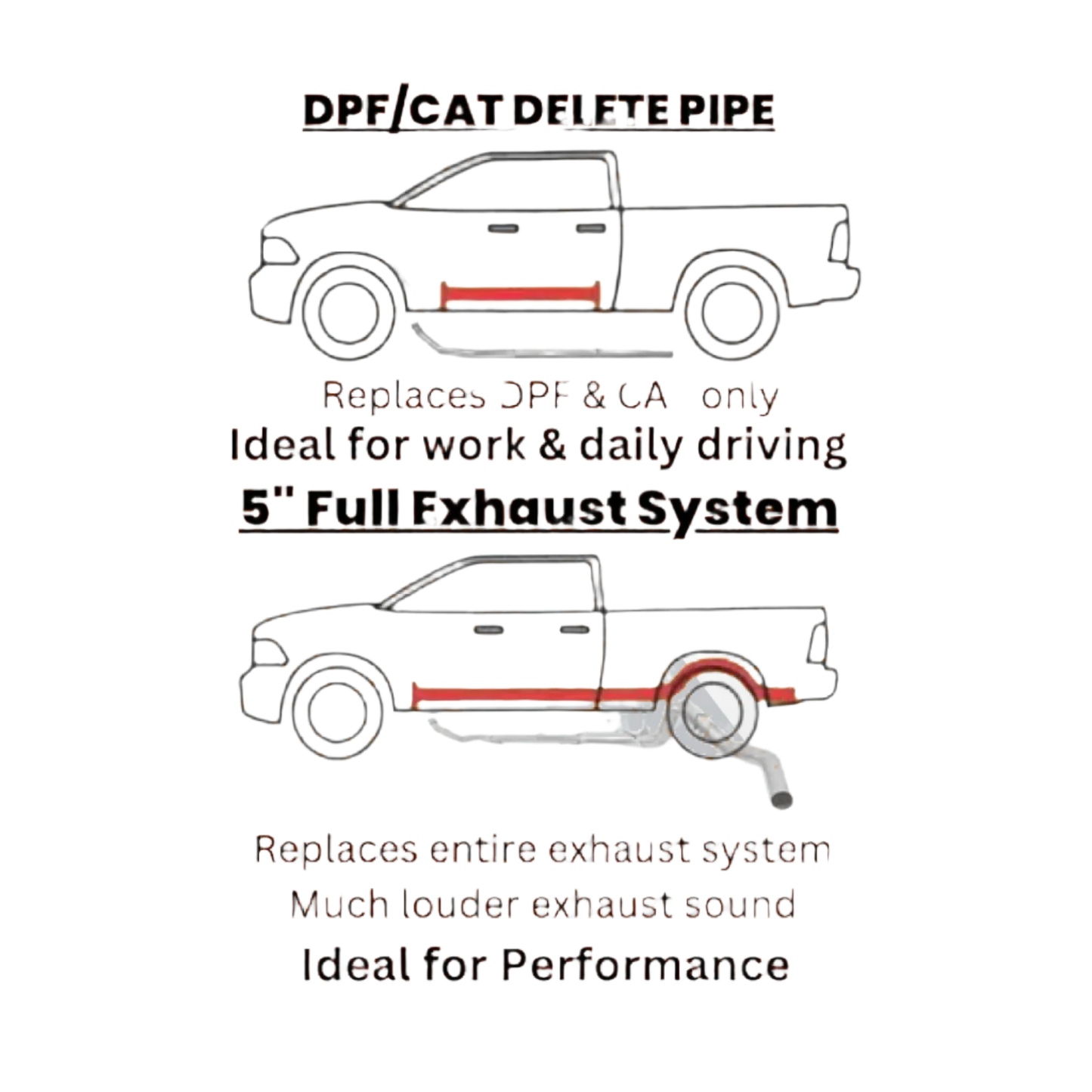 Add-on | Race Exhaust System | Dodge Ram Cummins 6.7L Cab Chassis