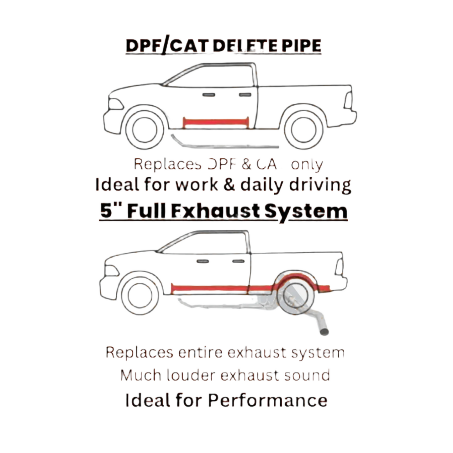 2004-2024 RAM CUMMINS | DPF DEF DELETE EXHAUST SYSTEM