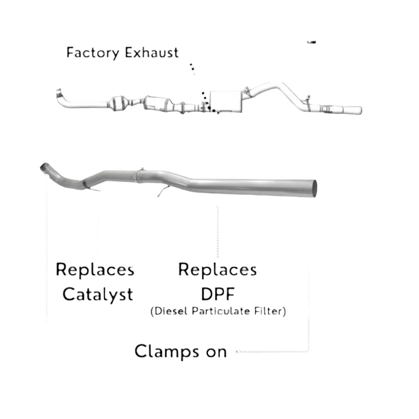 Chevy / GMC L5P Duramax 2011-2025 | DPF DEF Delete Pipes